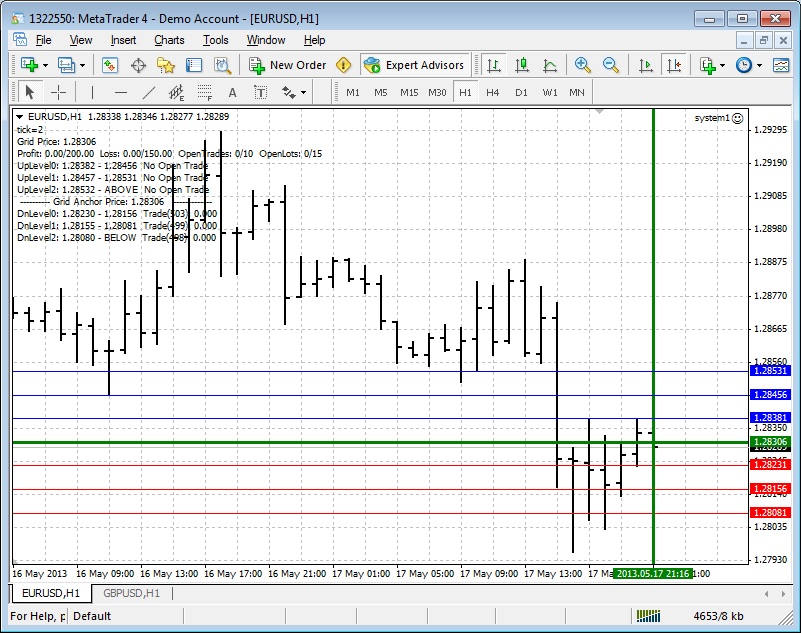 FX Power Grid Price MetaTrader Chart