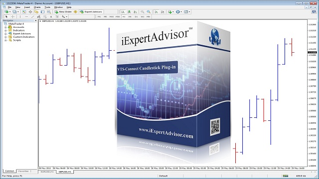 Candlestick Pattern Library Plug-in for MT4 Expert Advisor Builder