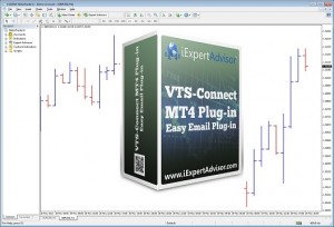 Forex EasyEmail Plug-in for MT4 Expert Advisor Builder