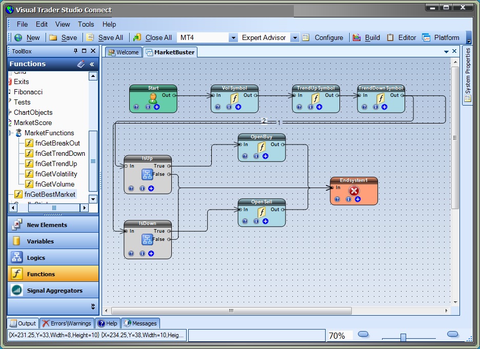 VTS MT4 Market Score Plug-in Drawing Pad